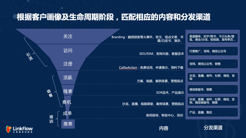 标题 标题