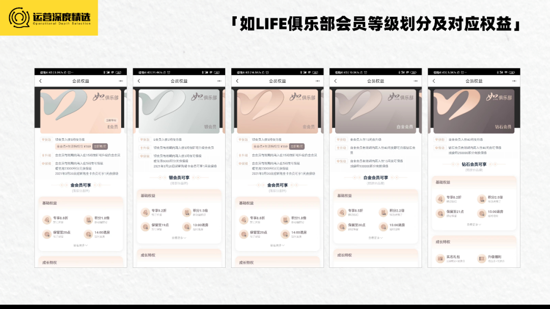 拥有上亿会员的酒店行业,如何借会员体系走出三年低迷期?丨专题研究
