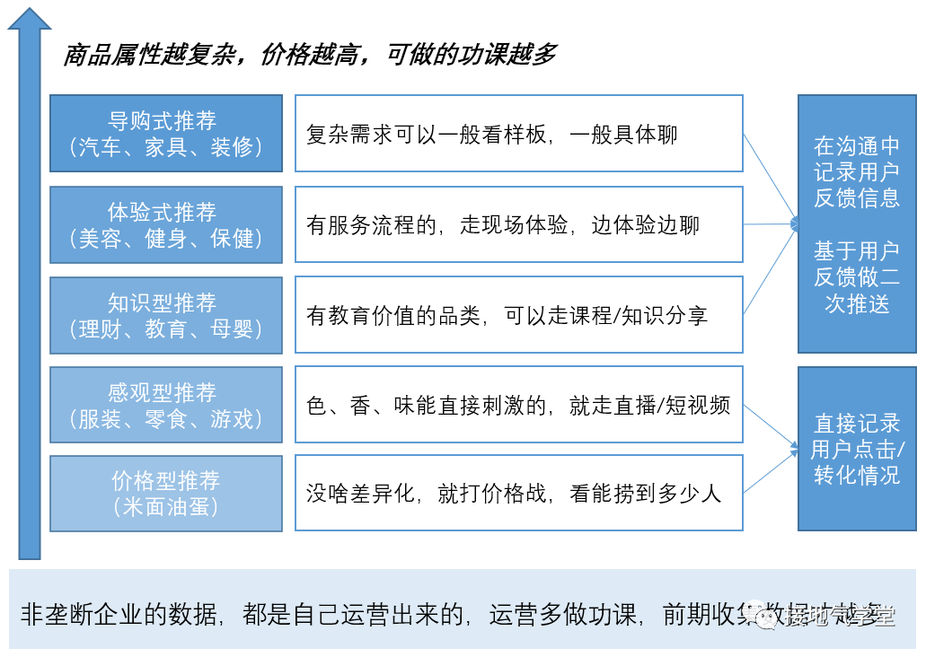 数据运营到底是做什么的?有前途吗?