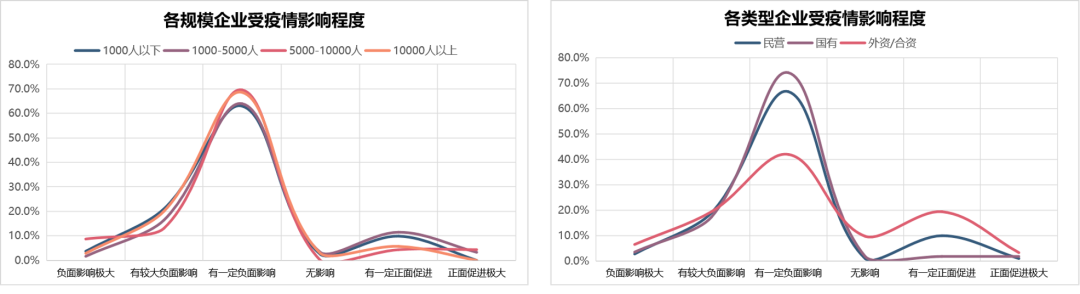 运营状况怎么写(解读企业运营现状调研报告)