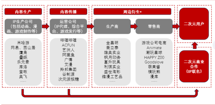 &ldquo;谷子经济&rdquo;摸着泡泡玛特过河