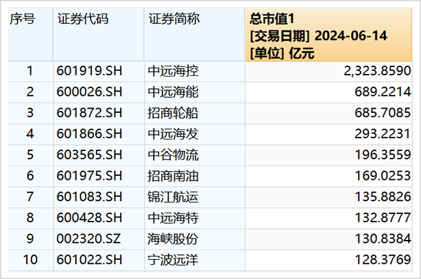航运大周期,还没完