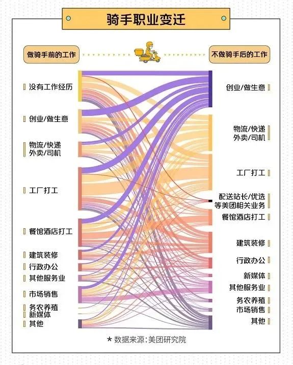 10年后,送外卖为何还是一份好职业?