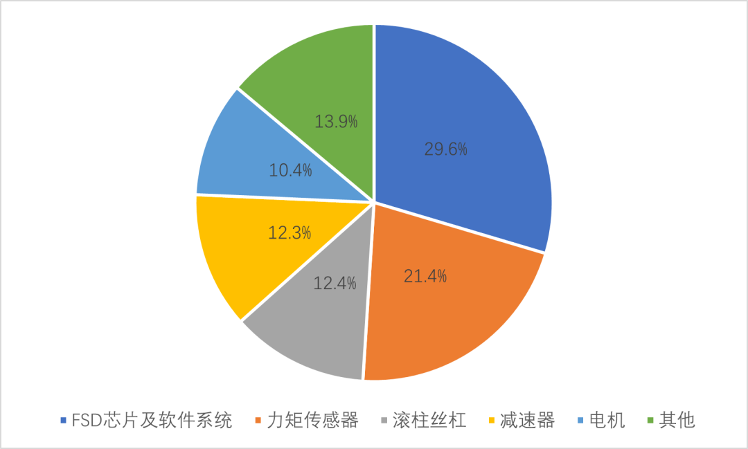 如何看待小米小鹏蔚来这些车企加速入局人形机器人？