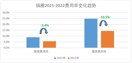 看懂“万店”锅圈:规模之下,护城河是什么?