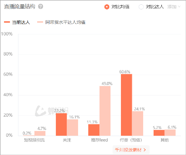 靠&ldquo;电子老师&rdquo;在抖音月销过亿，猿辅导们又行了？