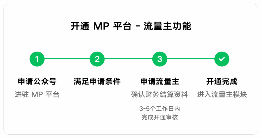 关于公众号广告，微信发布重磅新规！