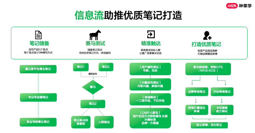 2024互联网流量「大迁徙」:3大方向、16个流量新蓝海