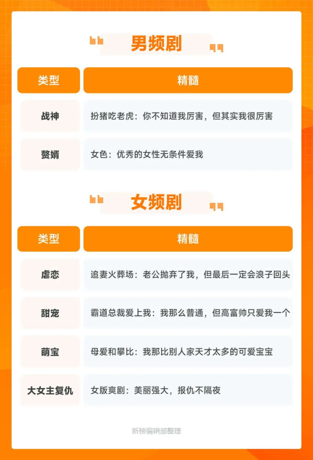 日赚过万，火上热搜，短剧演员能成为顶流明星吗？