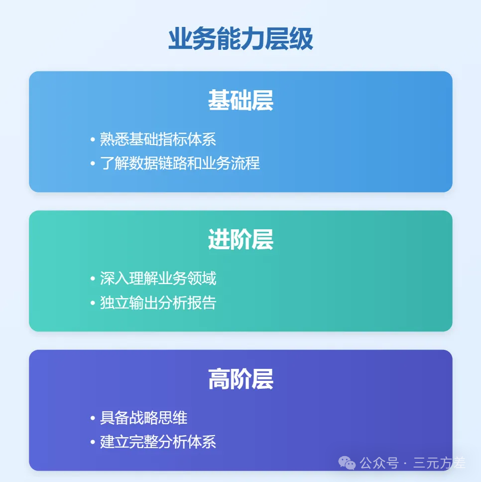 三个方法,读懂数据分析师的招聘要求