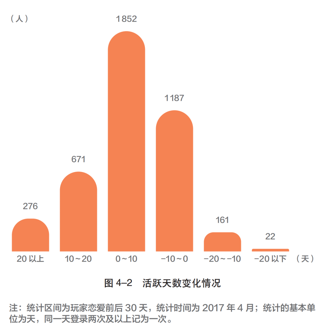 关系下的订单转化和大裂变!