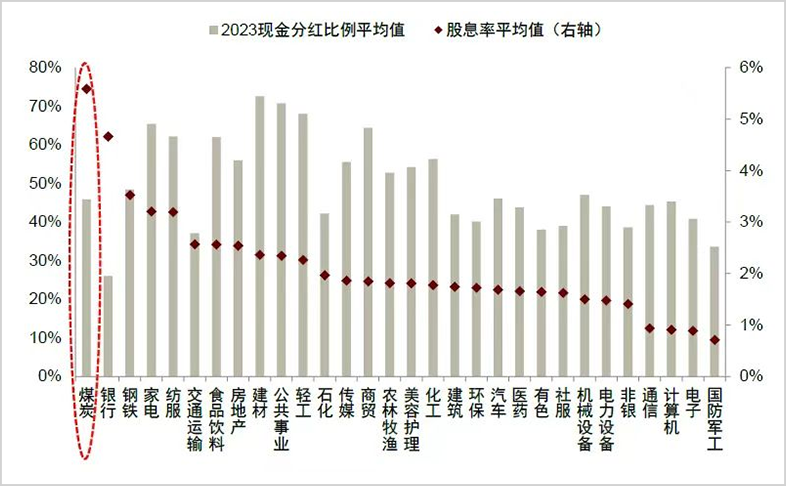 A股最稳赚赛道!