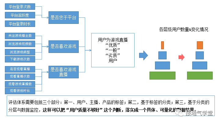 数据分析,如何助力运营?