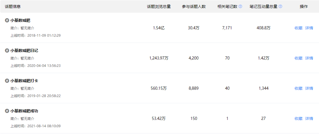 提高50%精准曝光的小红书话题布局攻略来啦！