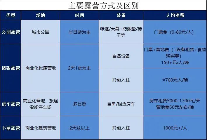 解锁千亿户外社交新姿势，年轻人都爱这么玩！
