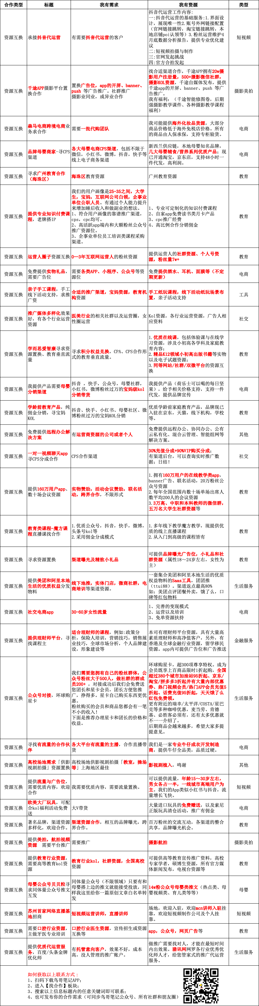鸟哥笔记,课程活动,小甜甜,创新本源 鸟哥笔记,课程活动,小甜甜,创新本源