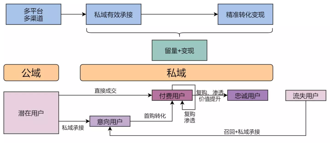 全域运营8000字打法总结:操盘手要了解的9大模块和4个落地步骤