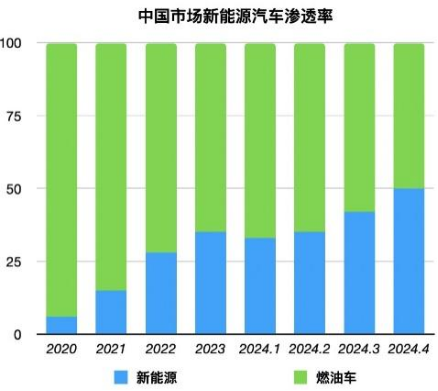被&ldquo;小米们&rdquo;反杀，保时捷也卷不动了？
