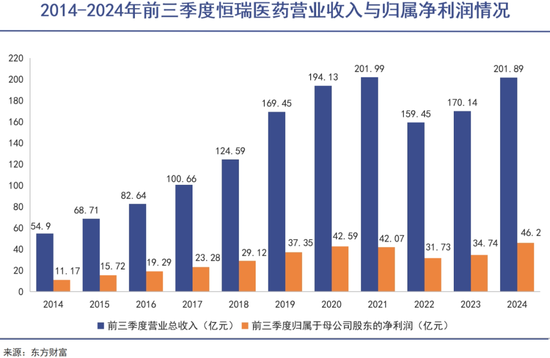 恒瑞医药卖卖卖式国际化|巨潮