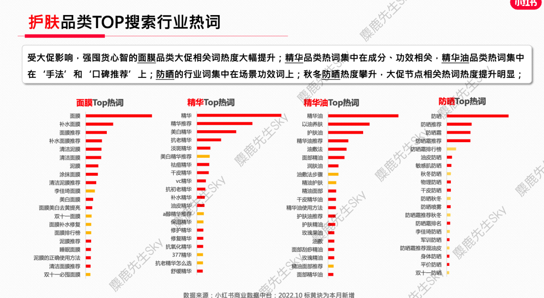 【爆文必备】最新!小红书八大类热搜词