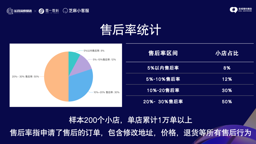 视频号爆单后,如何提高客服订单处理效率300%?丨访谈实录