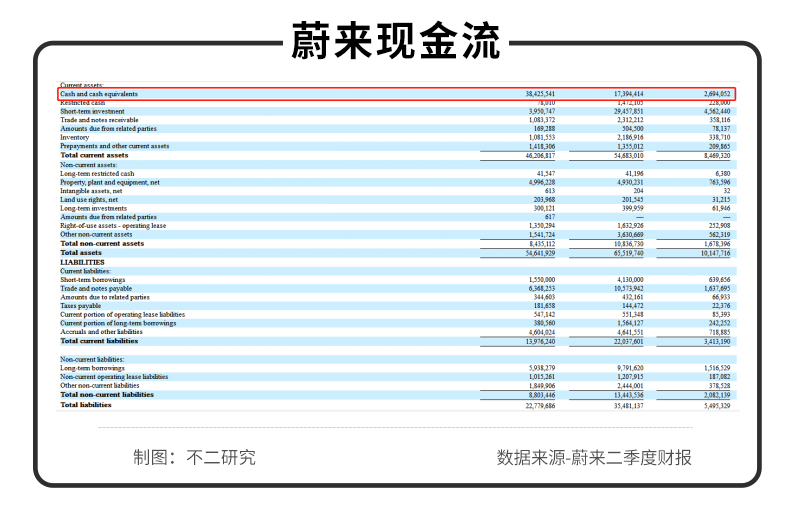 新能车卡位生变,蔚来“咸鱼翻身”,能否守住销量王冠?