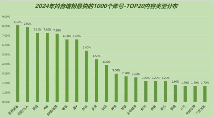 第一批转战支付宝的财经博主，已有人月入百万