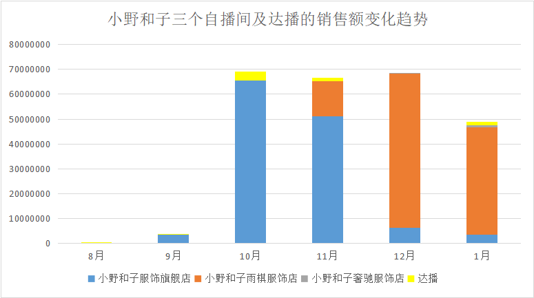 半年内光腿神器销量达亿,三个品牌教你如何打造爆款产品