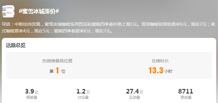 蜜雪冰城涨价了,哪里贵了!