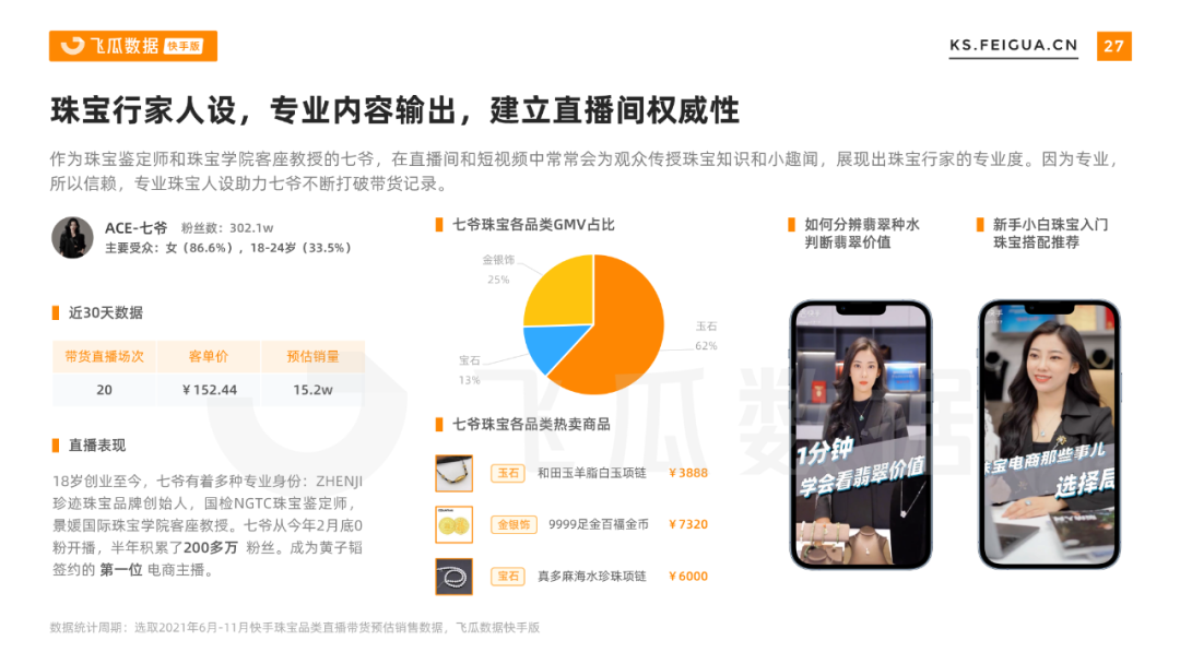 2021下半年快手珠宝行业营销报告