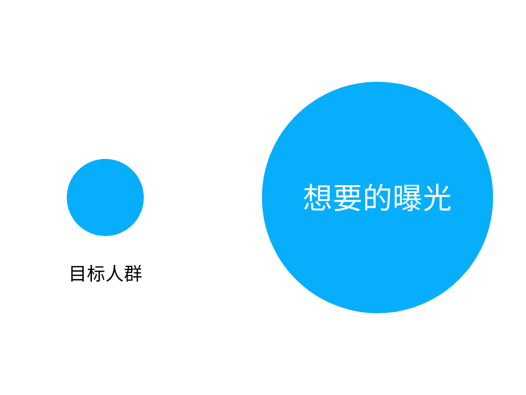 2B企业为什么做不好短视频？可能犯了这些毛病！
