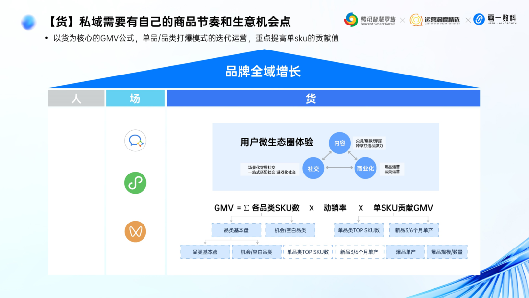 零一数科鞋服行业May:全域经营增长体系丨分享实录