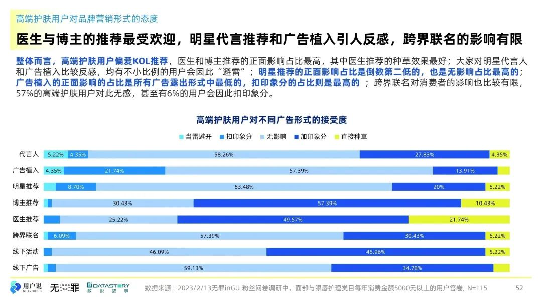 国货美妆进入新纪元之际,毛戈平打好“高端牌”了吗?
