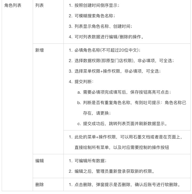 权限系统的设计——由浅至深