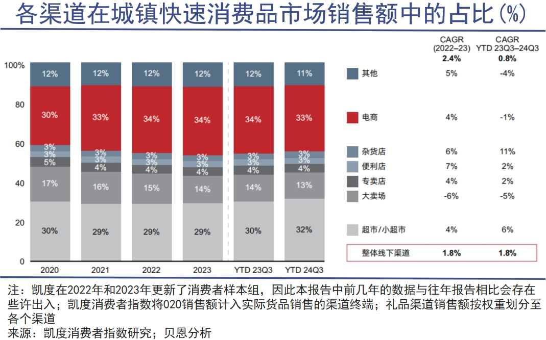 零售的风向可能已经变了|巨潮