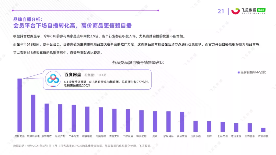 2021年抖音618好物节电商数据分析报告