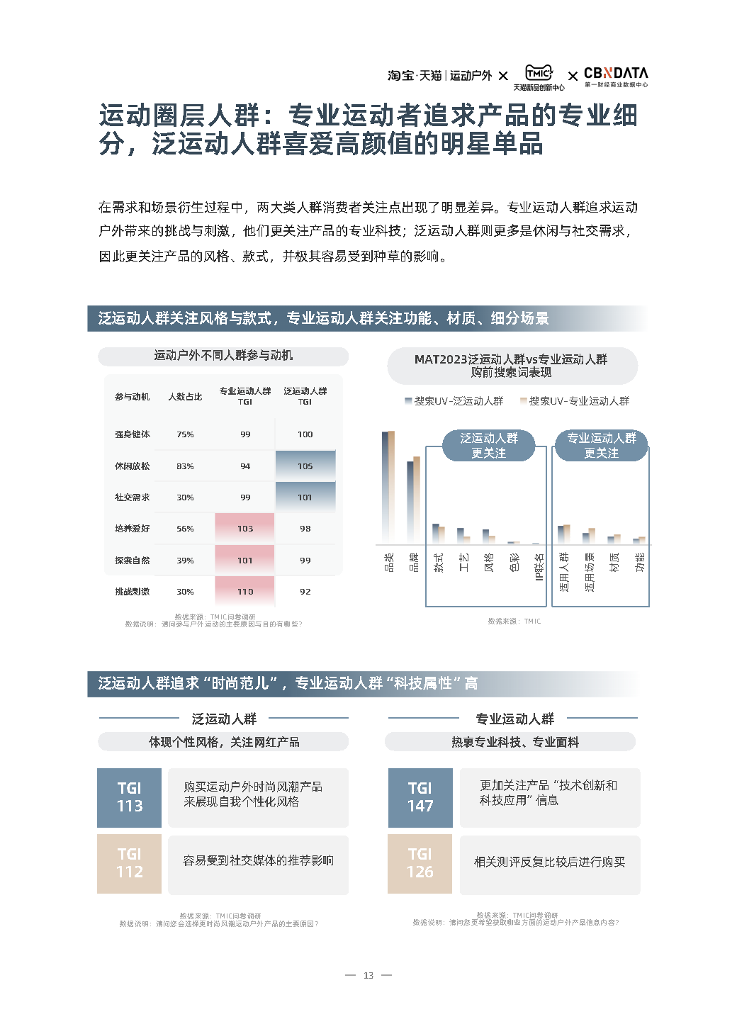 此消彼长之间,国货品牌如何“进化”?