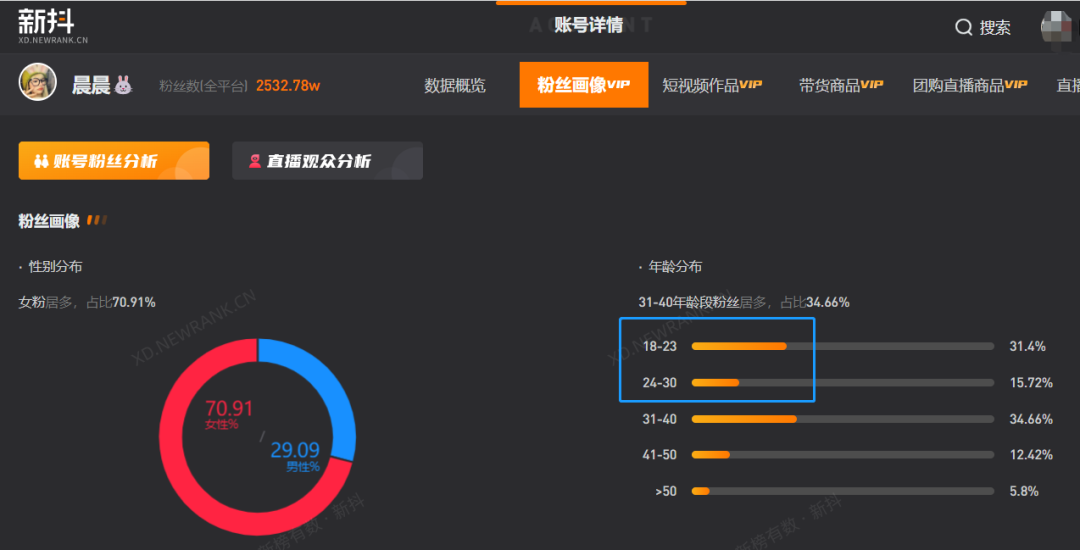 全网吸粉超5000万,张典会成为下一个“疯狂小杨哥”吗?