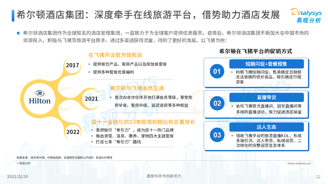 2022年后疫情时代旅游业发展的新趋势