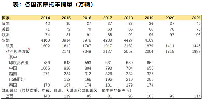 “出海热”仍在持续,进军东南亚市场谁能率先突围?