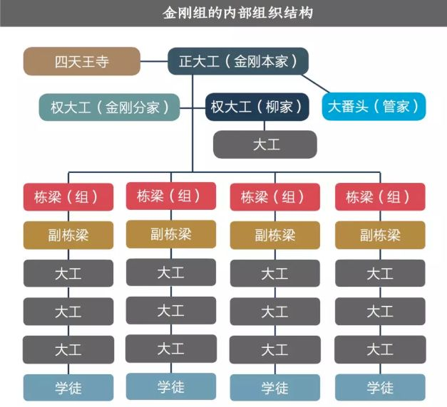 这家世界上最长寿的企业,距今1446年|案例