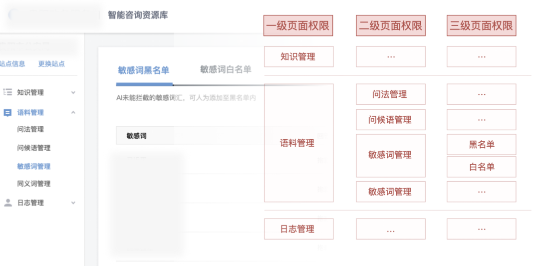 系统解读:权限设计指南