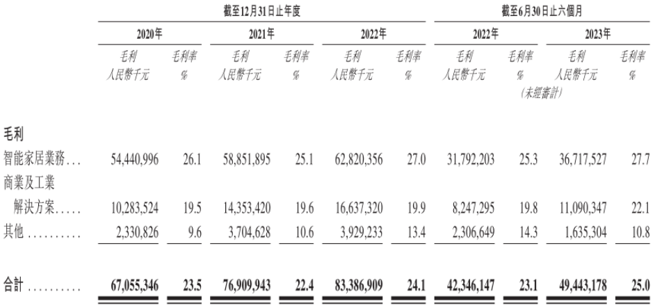 美的集团的&ldquo;慢&rdquo;增长时代与多元化隐忧