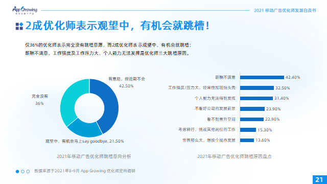 2021移动广告优化师发展白皮书30.png