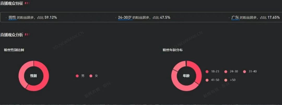 3天抖音涨粉超300万!“美女幼师”挖到流量密码