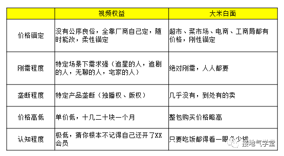 一文快速解锁:价格分析模型