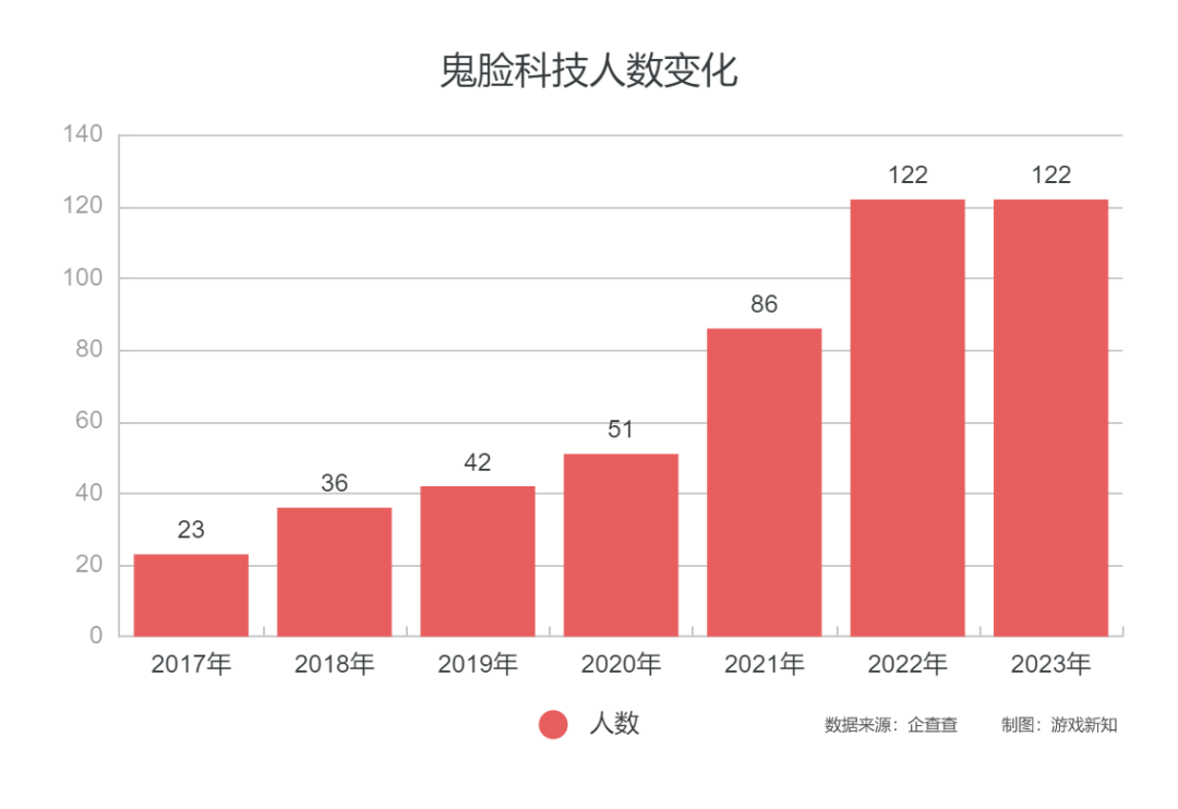 二次元新作上线一周，这家公司被曝欠薪