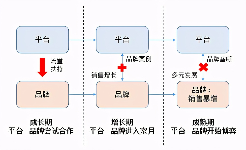 初创品牌互联网营销运作浅析