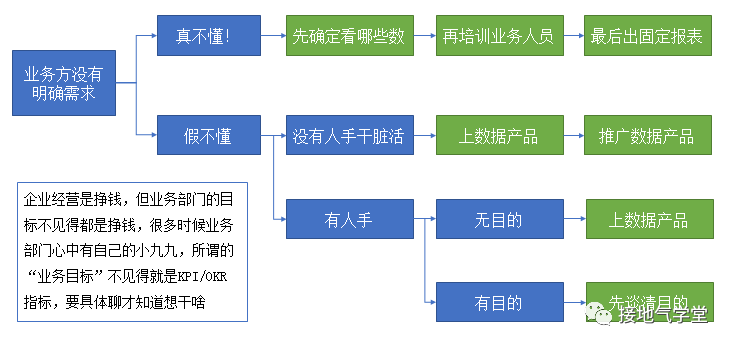 这次分析,终于被评价为【有高度】