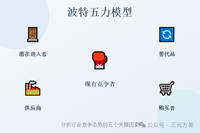 数据分析思维清单14/50:竞争思维